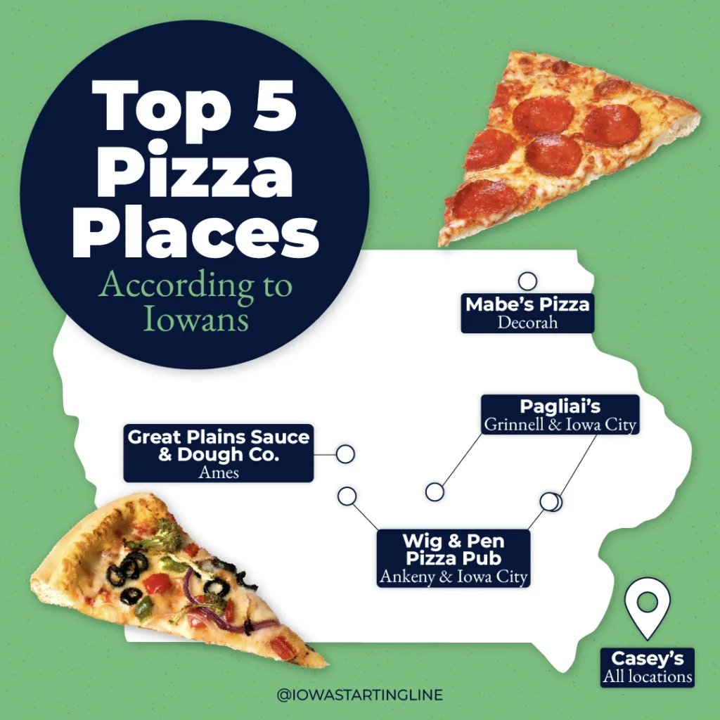 A basic map of Iowa showing the top five places that have the best pizza in Iowa